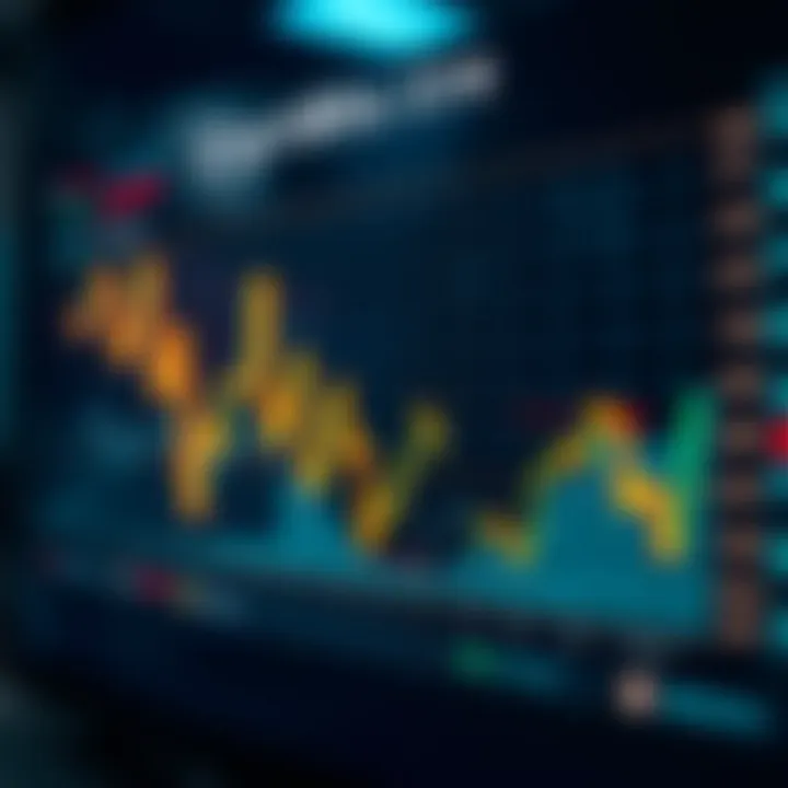 Graph showcasing market trends influenced by AI technologies