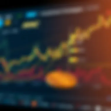 Investment Strategies for ANC Chart displaying investment strategies related to ANC