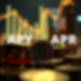 Conceptual illustration of APY and APR