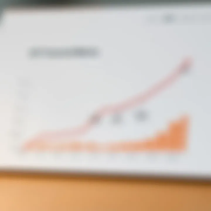 Graph comparing APY with other financial metrics