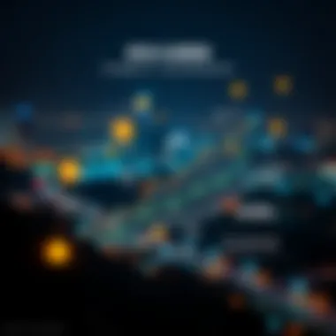 Infographic depicting sustainable growth strategies for AUM