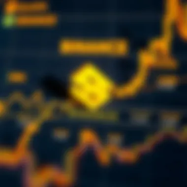 Market analysis chart illustrating Binance's position in the crypto ecosystem