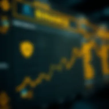 Graph depicting the security features of the Binance platform