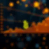 Graph showing Bitcoin price fluctuations over time