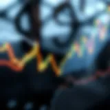 Bullish Percent Index Chart