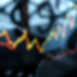 Bullish Percent Index Chart