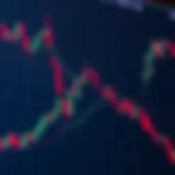 Bullish wedge pattern illustrated on a trading chart