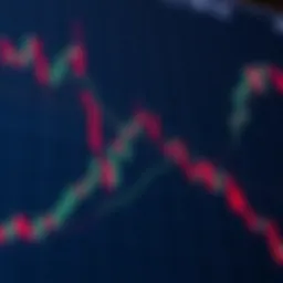 Bullish wedge pattern illustrated on a trading chart