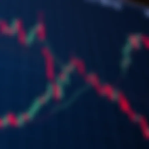 Bullish wedge pattern illustrated on a trading chart