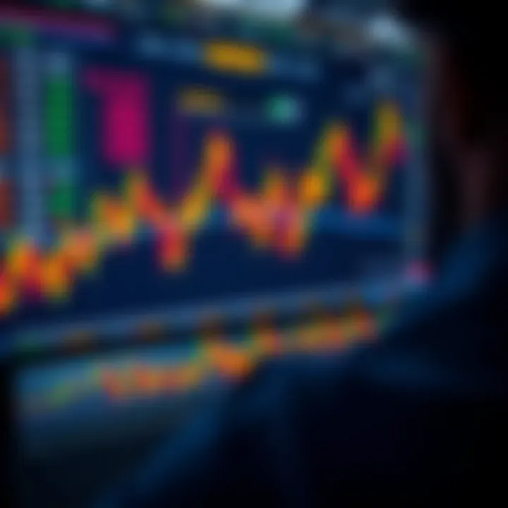 Technical analysis tools for traders