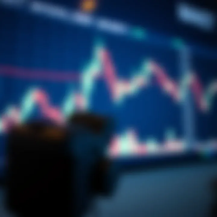 Graphical representation of market trend analysis using candlestick patterns