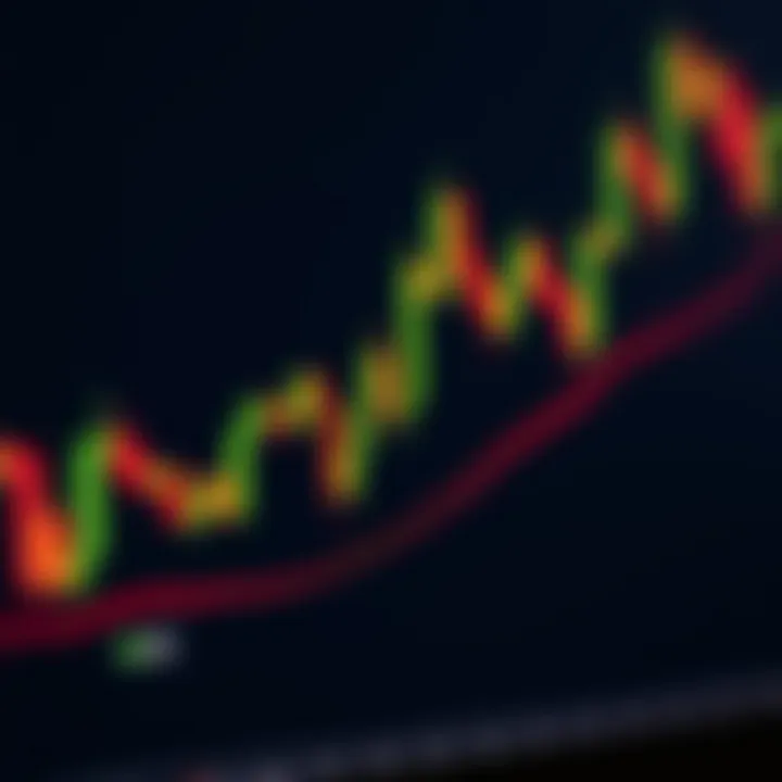 Detailed explanation of candlestick pattern interpretation