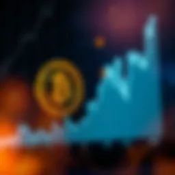 Graph illustrating the price trend of Core Coin over the past year