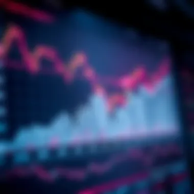 Graph depicting trends in cryptocurrency markets and density analysis