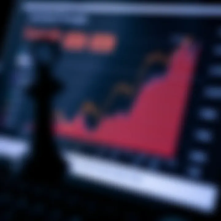 Graph depicting investment strategies related to Everscale ecosystem