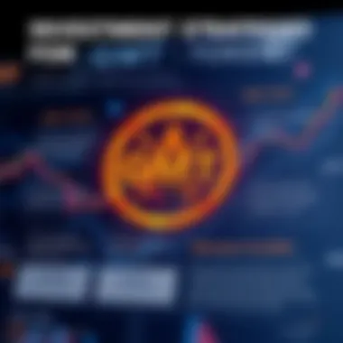 Infographic on investment strategies for GMT token