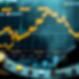 Comprehensive Gold Price Chart Analysis