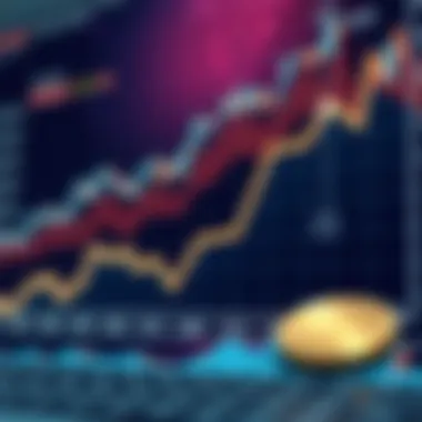 Chart depicting potential growth factors for Rally Coin