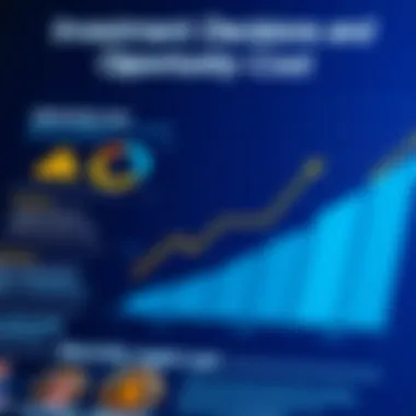 Investment Decisions and Opportunity Cost Infographic illustrating the impact of opportunity cost on investments
