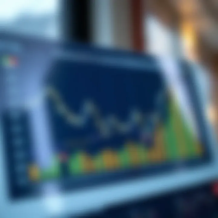 Graph showing effective investment strategies