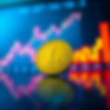 Technical Indicators for Luna Coin Technical indicators influencing Luna Coin's price