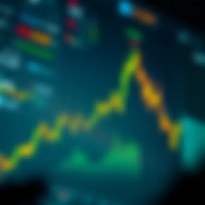 Market Psychology in Bullish Wedge Formation Market psychology analysis related to bullish wedge formation