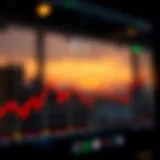 Graph showing moving average trends