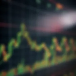 Graph illustrating price patterns in financial markets