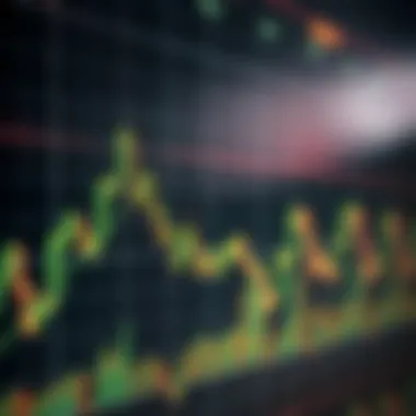 Graph illustrating price patterns in financial markets