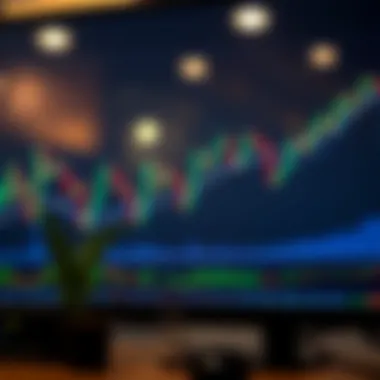 Chart displaying various trading strategies