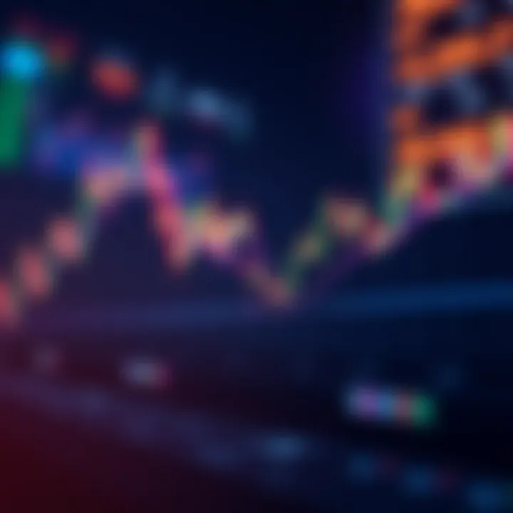 Price Action of a Bullish Wedge Formation Price action illustrating the formation of a bullish wedge