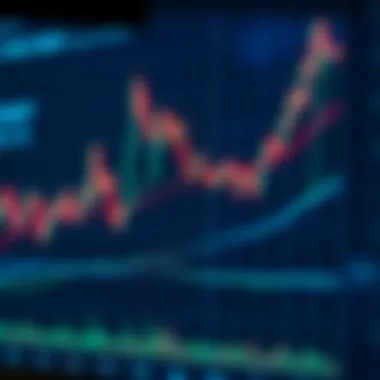 Chart illustrating price trends with support and resistance