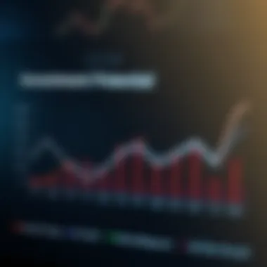Investment Potential of QTUM Chart showing investment opportunities in QTUM
