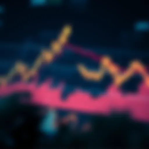 Graph showing Rally Coin market trends