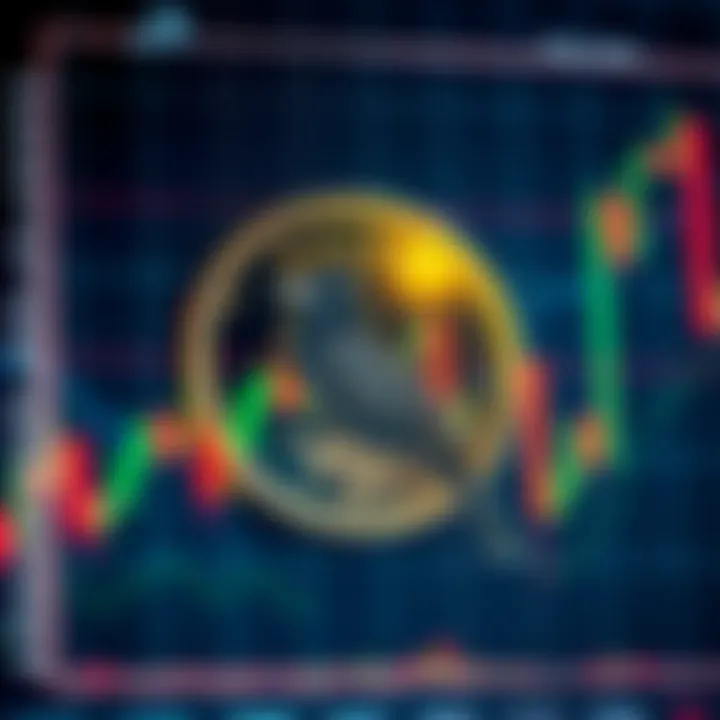 Technical Analysis Insights of Raven Cryptocurrency Technical analysis chart for Raven cryptocurrency