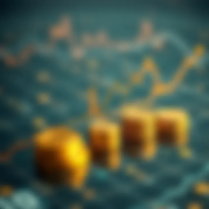 A visual representation of the relationship between 10-year Treasury yields and other financial assets.