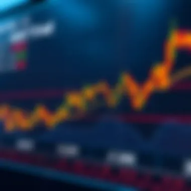 Chart displaying resistance levels in digital assets
