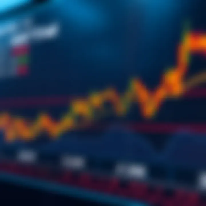 Chart displaying resistance levels in digital assets