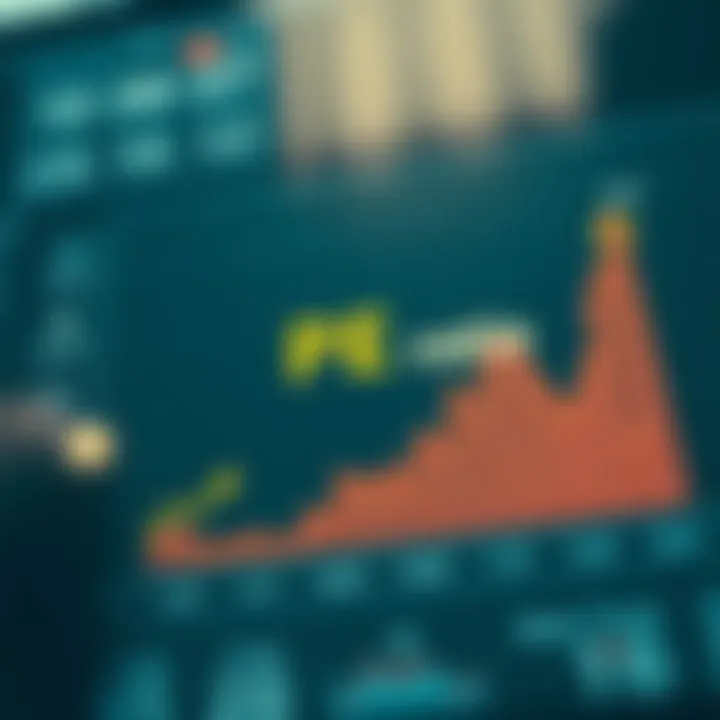 Calculating the Shiller PE ratio with graphical representation