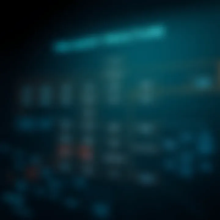 Audit procedure flowchart