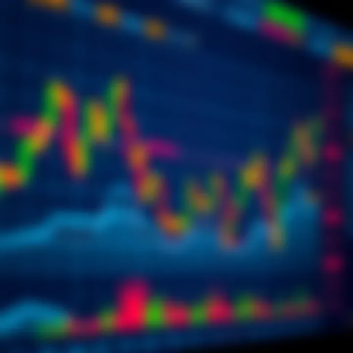 Exploring Various Trading Charts Diverse trading chart analysis