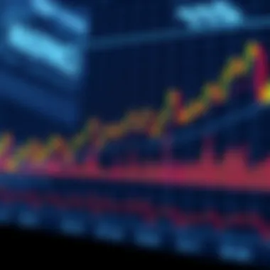 Exploring Various Moving Averages Chart illustrating various moving averages