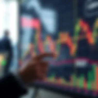 Analysis of market patterns according to Wyckoff